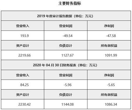 四川干燥技術研發公司轉讓項目020613詳情