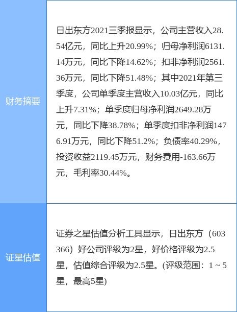 太陽雨集團擬將太陽雨工程技術49%股權轉讓給堅朗五金，加速技術推廣布局